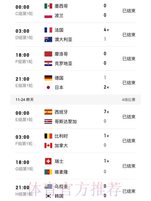 免费观看世界杯比分的实时入口