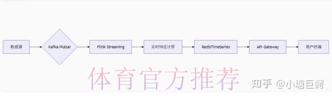 获取世界杯比分应用的最新官方网站地址