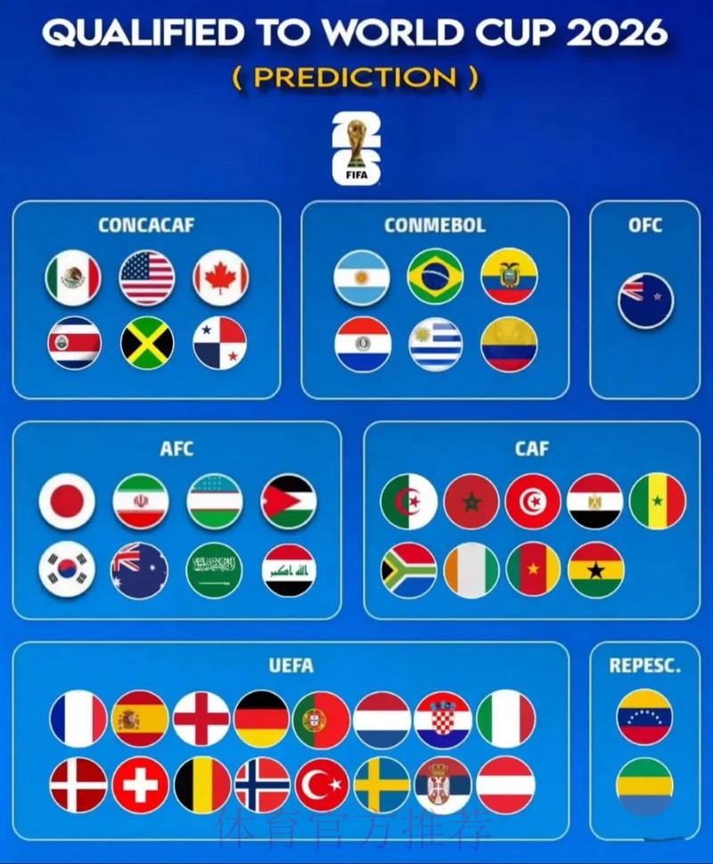 世界杯最新预测官方门户