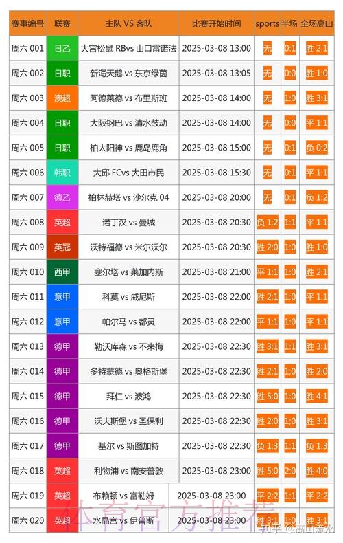 如何挑选最可靠的世界杯博彩平台