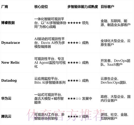 世界杯投注平台的安全性评估与选型指南